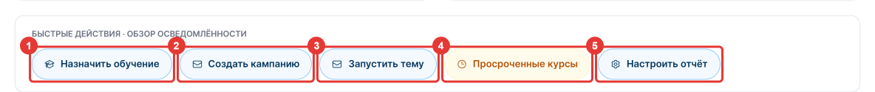 Рисунок 6 — Быстрые действия