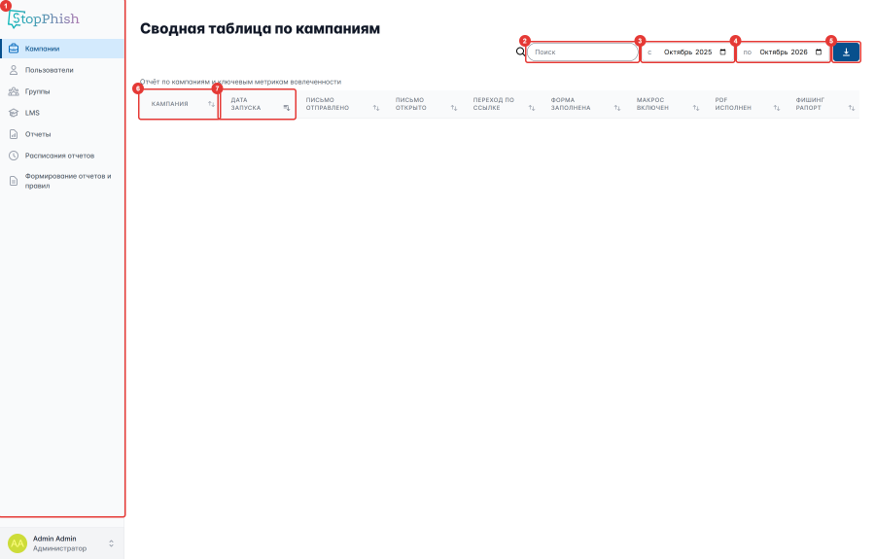 Рисунок 66 — Страница «Сводная таблица по кампаниям»