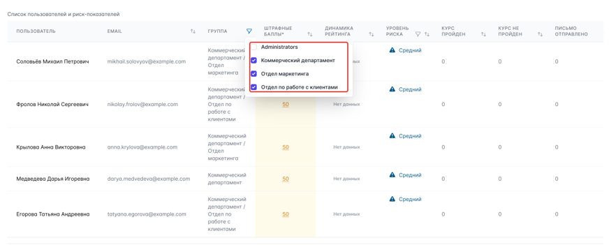 Рисунок 71 — Фильтр по группам