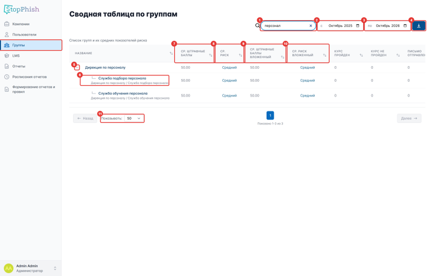 Рисунок 74 — Страница «Сводная таблица по группам»