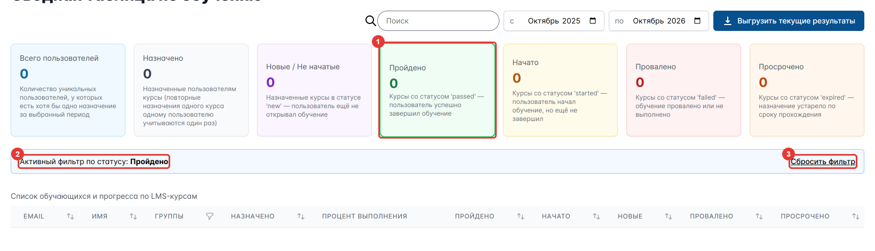 Рисунок 80 — Фильтр по статусу «Пройдено»